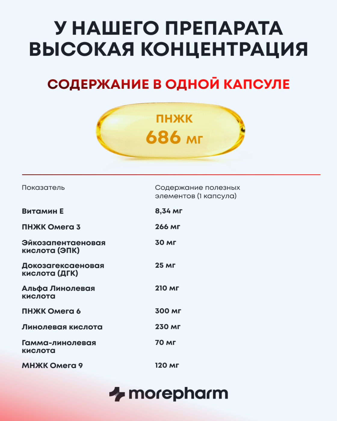 БАД morepharm Омега 3-6-9 рыбий жир в капсулах - фото 10