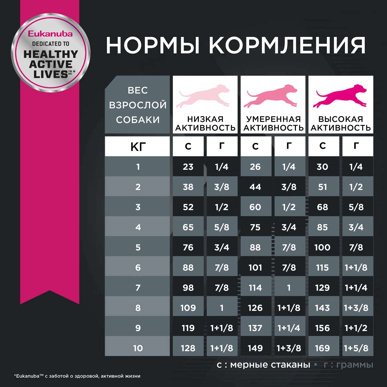 Корм Eukanuba Dog 800г для взрослых собак мелких пород сухой - фото 6