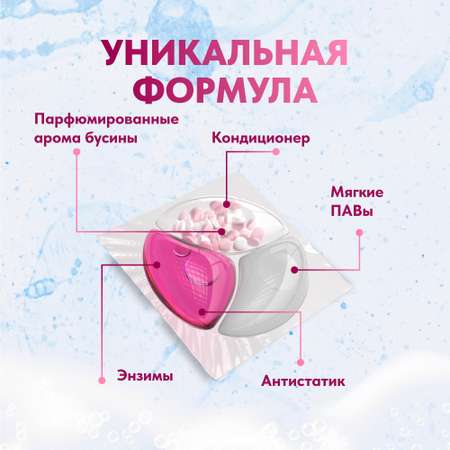 Капсулы для стирки OnHand Сияние жемчуга 3в1 - 60 штук