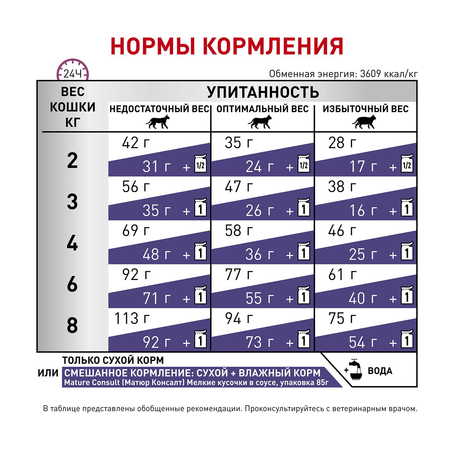 Корм для кошек ROYAL CANIN Mature Consult старше 7лет не имеющих видимых признаков старения 0.4кг - фото 4