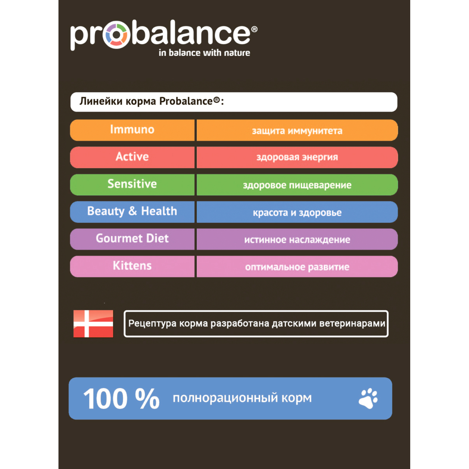 Влажный корм для кошек ProBalance 0.085 кг (для стерилизованных и кастрированных, полнорационный) - фото 5