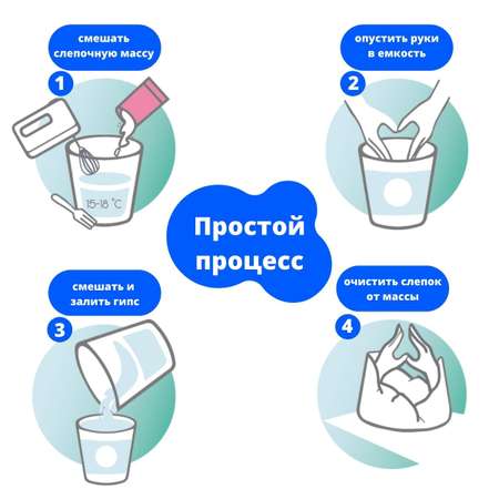 Подарочный набор Moscow Casting Kits 3D-слепок на 2-3 руки