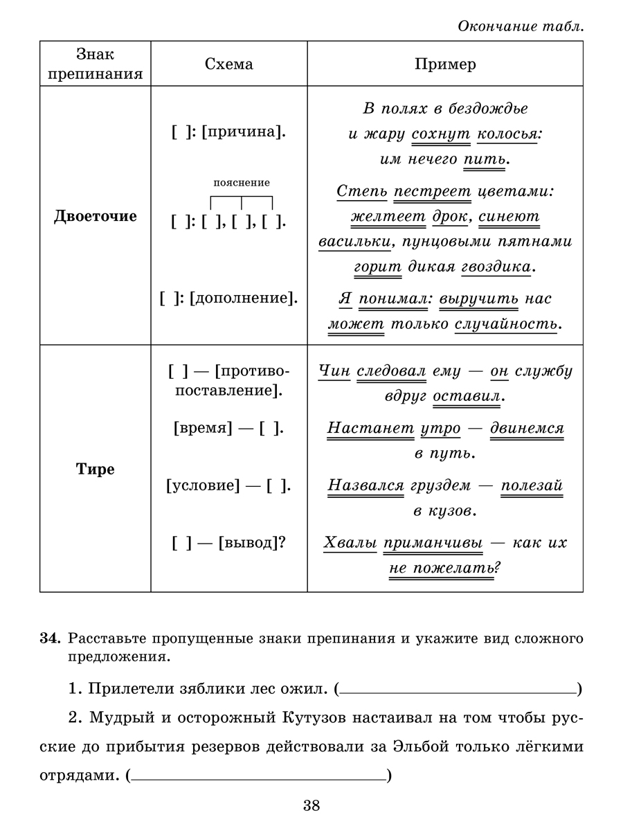 Рабочая тетрадь ИД Литера Проверочные диктанты на все правила русского языка.Орфография и пунктуация 8-9 классы. - фото 4