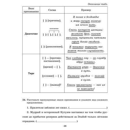 Рабочая тетрадь ИД Литера Проверочные диктанты на все прави.Орфография и пунктуация 8-9 классы.