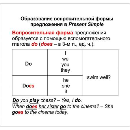 Тематические карточки Учитель Главные правила Английский язык Времена глаголов 12 шт