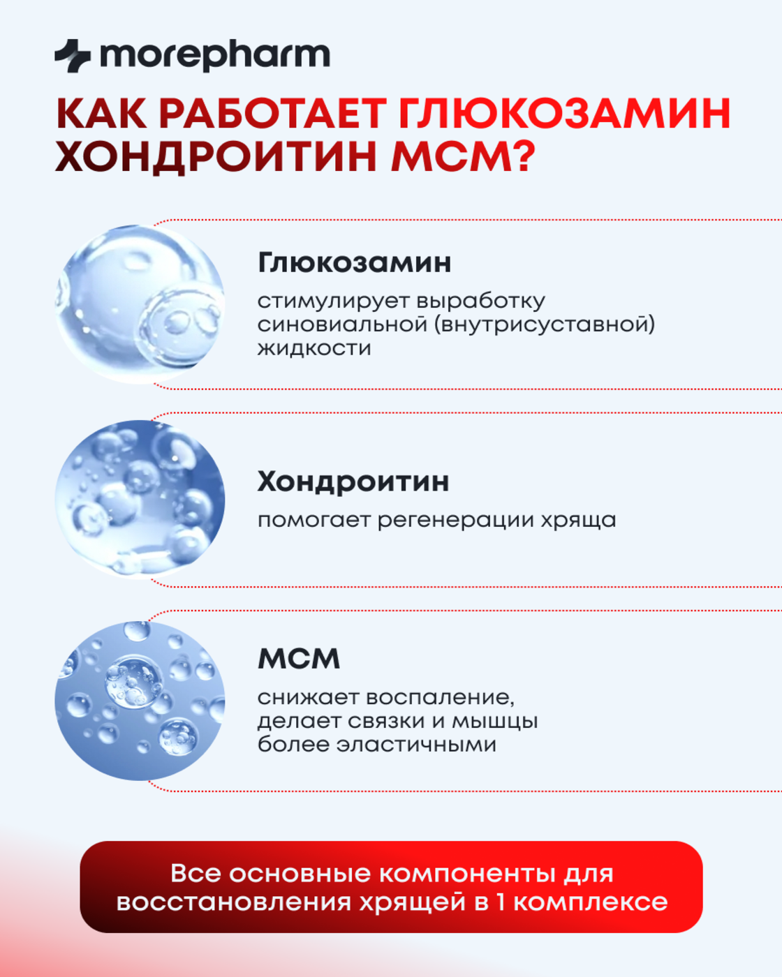 БАД morepharm Глюкозамин хондроитин с Mсм добавка для суставов и связок - фото 6