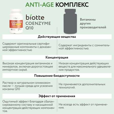 КоэнзимQ10 с В витаминами BIOTTE для взрослых БАД 60 капсул