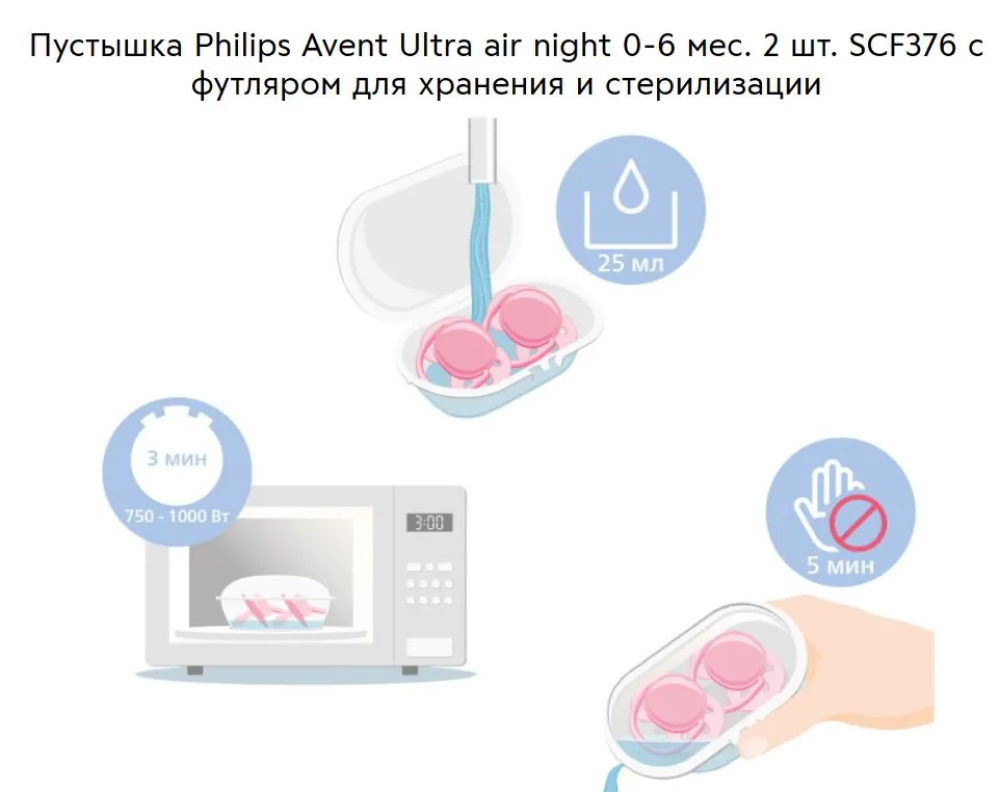 Пустышка Philips Avent ultra air SCF376/10 с футляром для хранения и стерилизации 2 шт. - фото 11