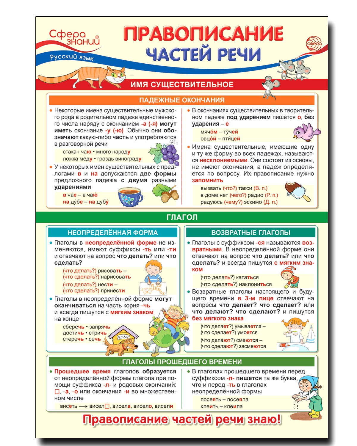 Плакат ТЦ Сфера по русскому языку в начальной школе. Правописание частей  речи купить по цене 135 ₽ в интернет-магазине Детский мир