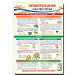 Плакат ТЦ Сфера по русскому языку в начальной школе. Правописание частей речи