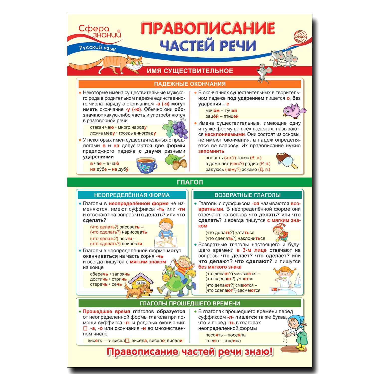Плакат ТЦ Сфера по русскому языку в начальной школе. Правописание частей  речи купить по цене 135 ₽ в интернет-магазине Детский мир