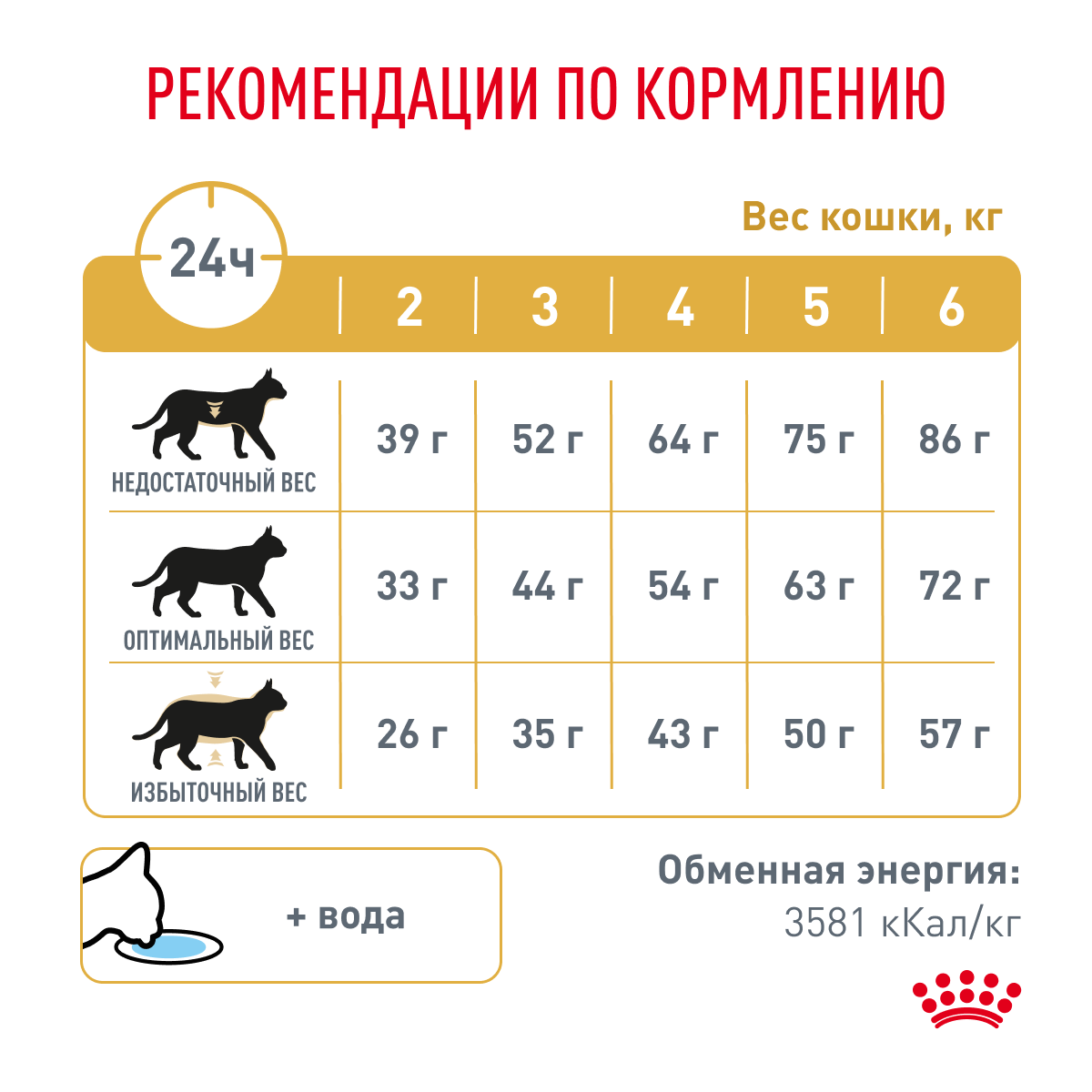Корм для кошек ROYAL CANIN Veterinary Diet Urinary S/O LP34 Лечение и профилактика МКБ 0.4кг - фото 7