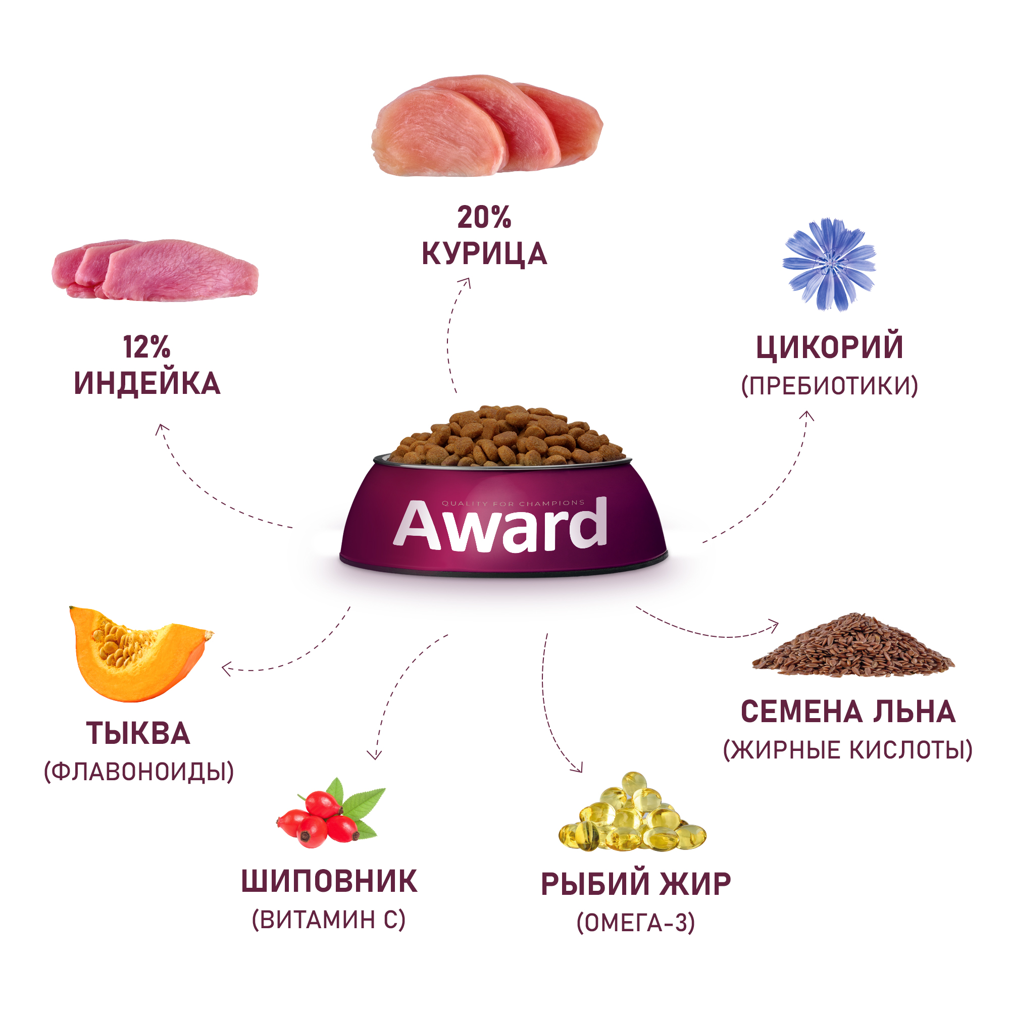 Корм для щенков Award 12кг от 1 месяца крупных пород с курицей и индейкой с добавлением тыквы и шиповника сухой - фото 5