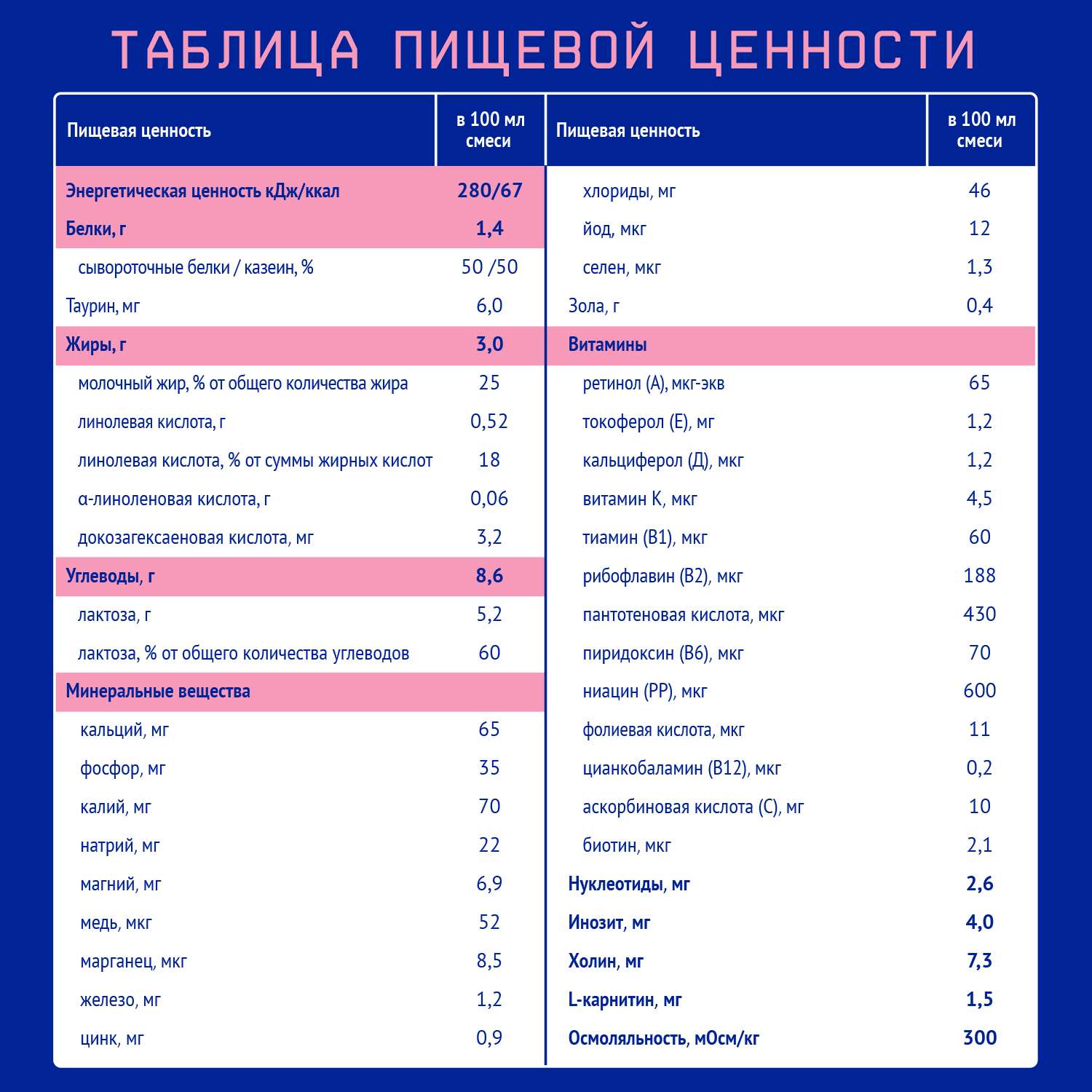 Смесь молочная Nutrilak Премиум 2 стерилизованная 0.2 л с 6 месяцев - фото 6