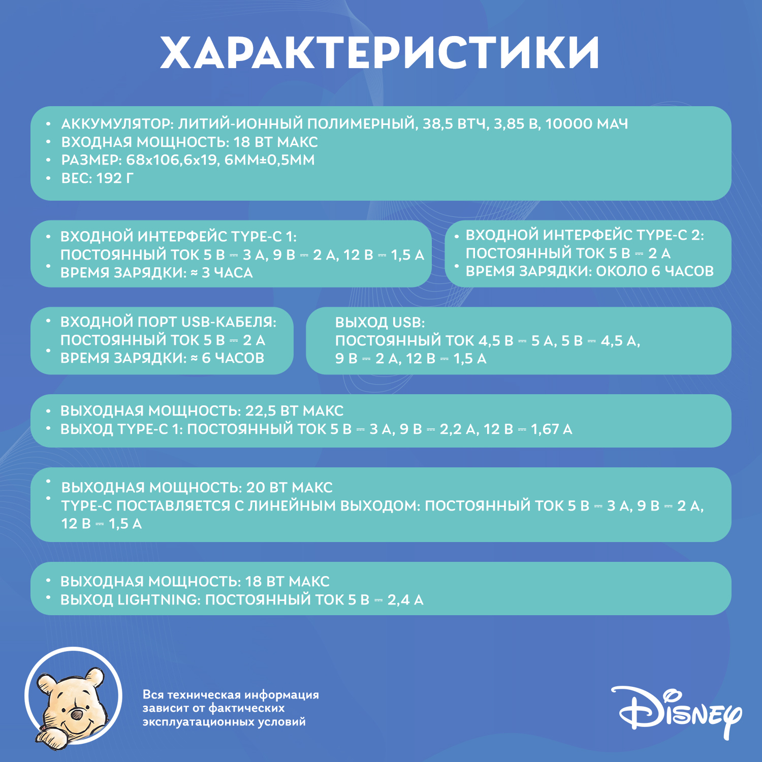 Внешний аккумулятор Disney Винни-Пух со встроенными кабелями 10000 мАч QS-D02 - фото 5