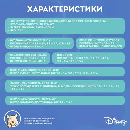 Внешний аккумулятор Disney Винни-Пух со встроенными кабелями 10000 мАч QS-D02