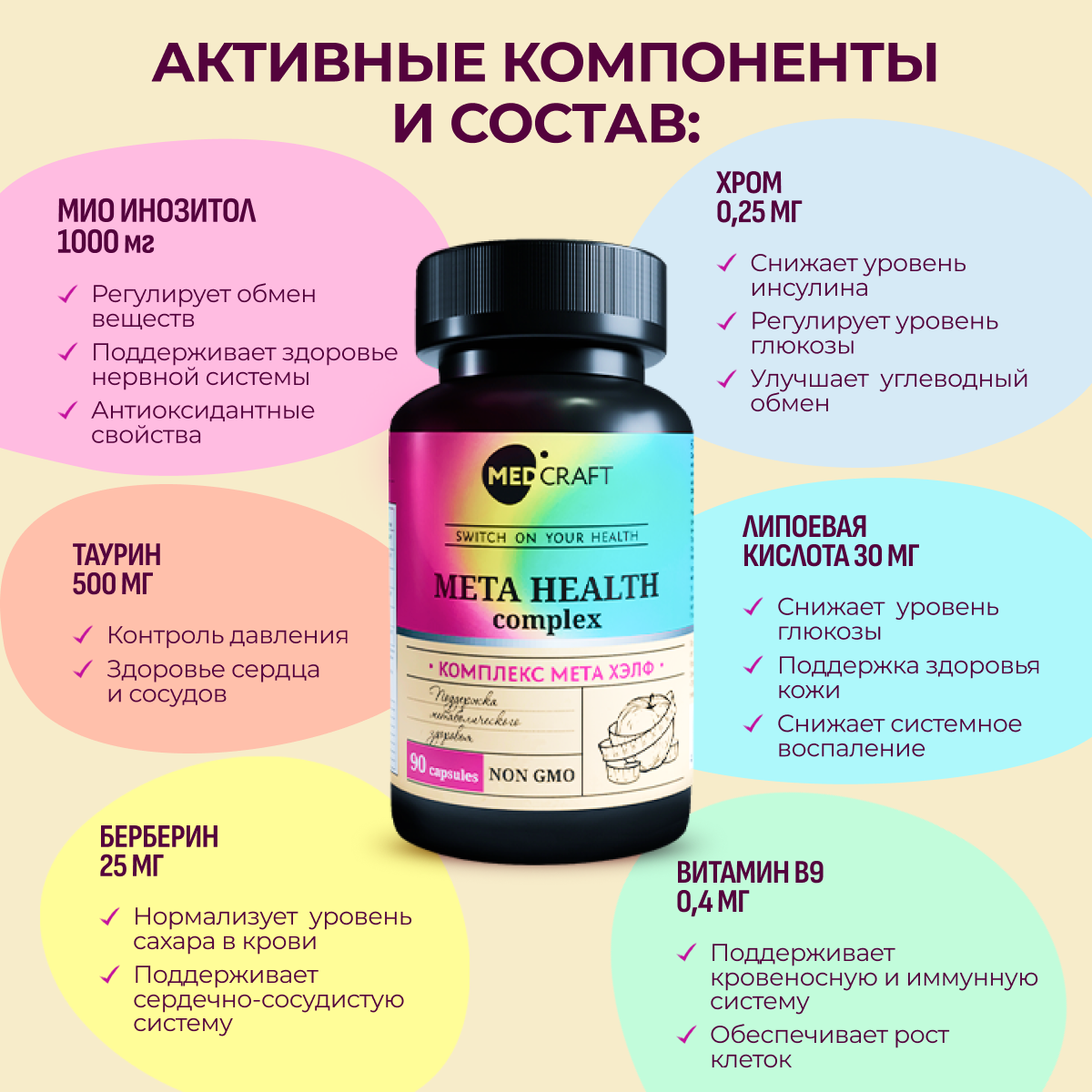 БАД MedCraft Мета Хелф Meta Health комплекс для метаболического здоровья - фото 6