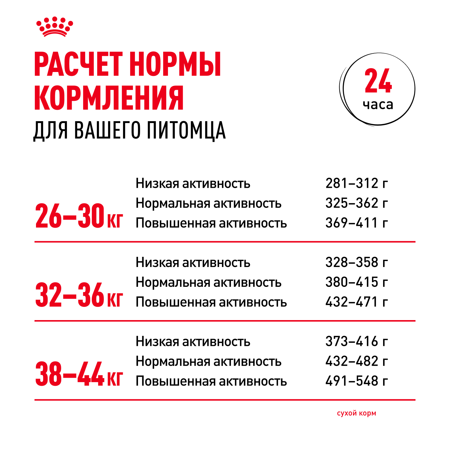 Корм для собак ROYAL CANIN крупных пород до 5 лет 15кг - фото 9