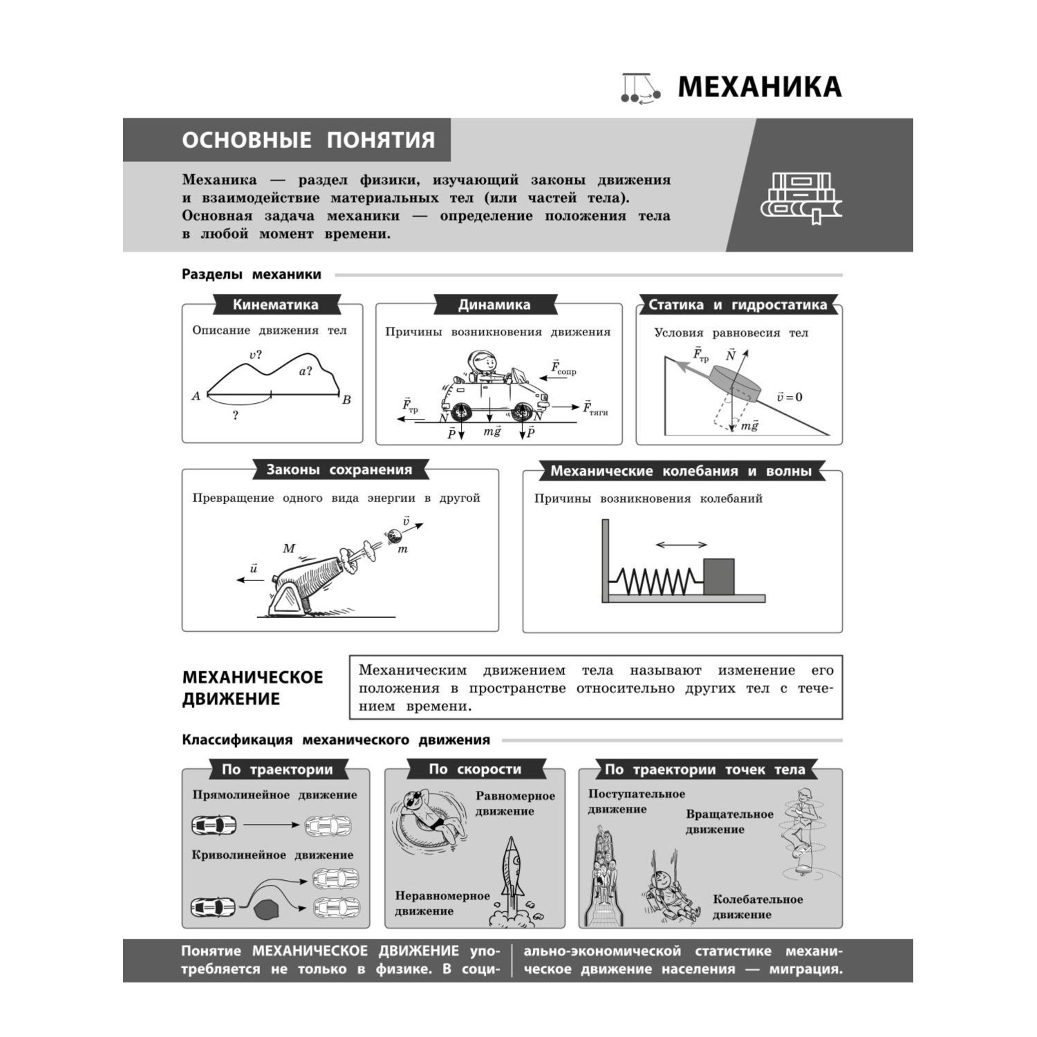 Книга Эксмо Физика в инфографике - фото 6