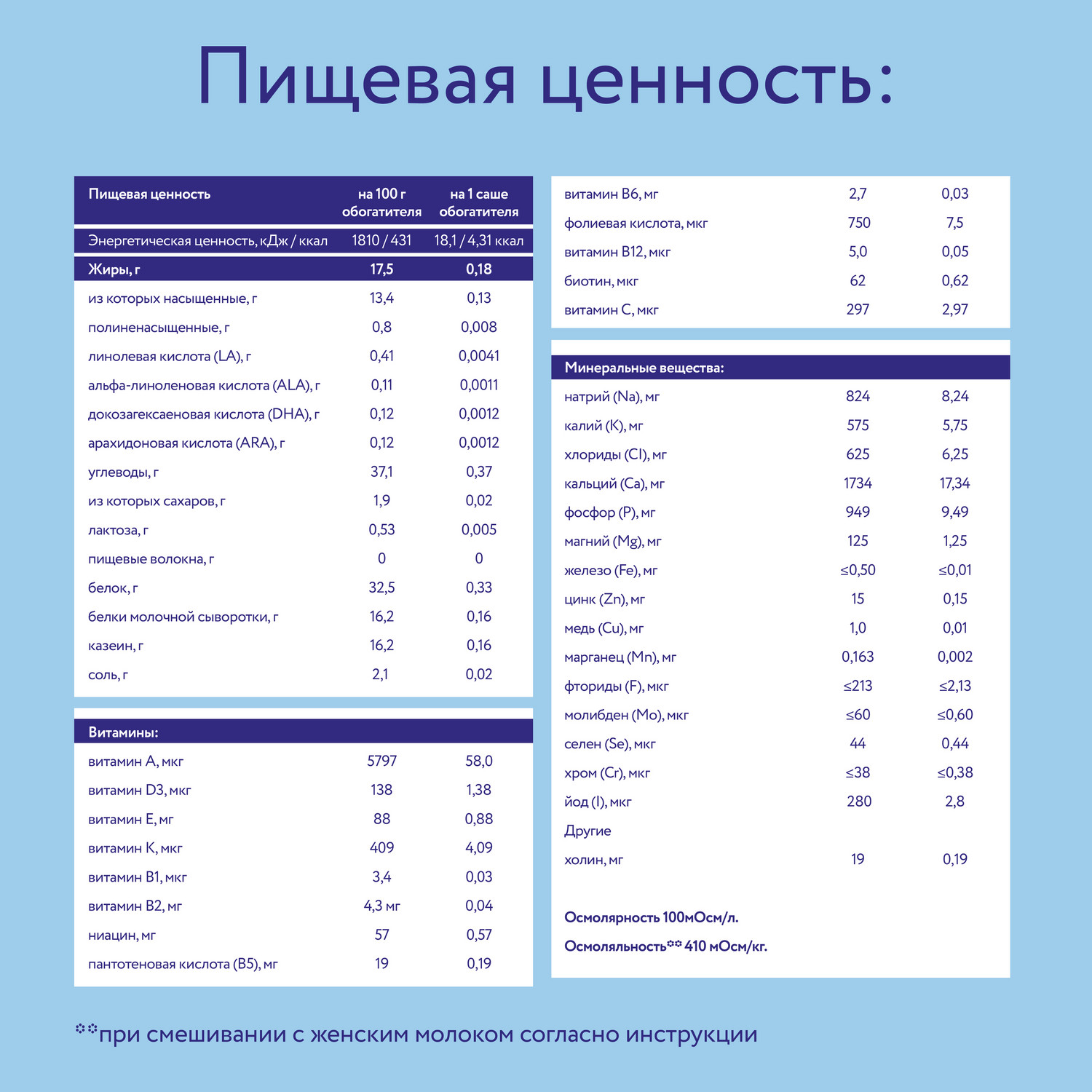 Обогатитель грудного молока Nutrilon 1г*50шт с 0месяцев - фото 3