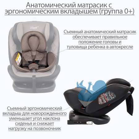 Автокресло Kitelli Stello Isofix 0+/1/2/3 (0-36 кг)