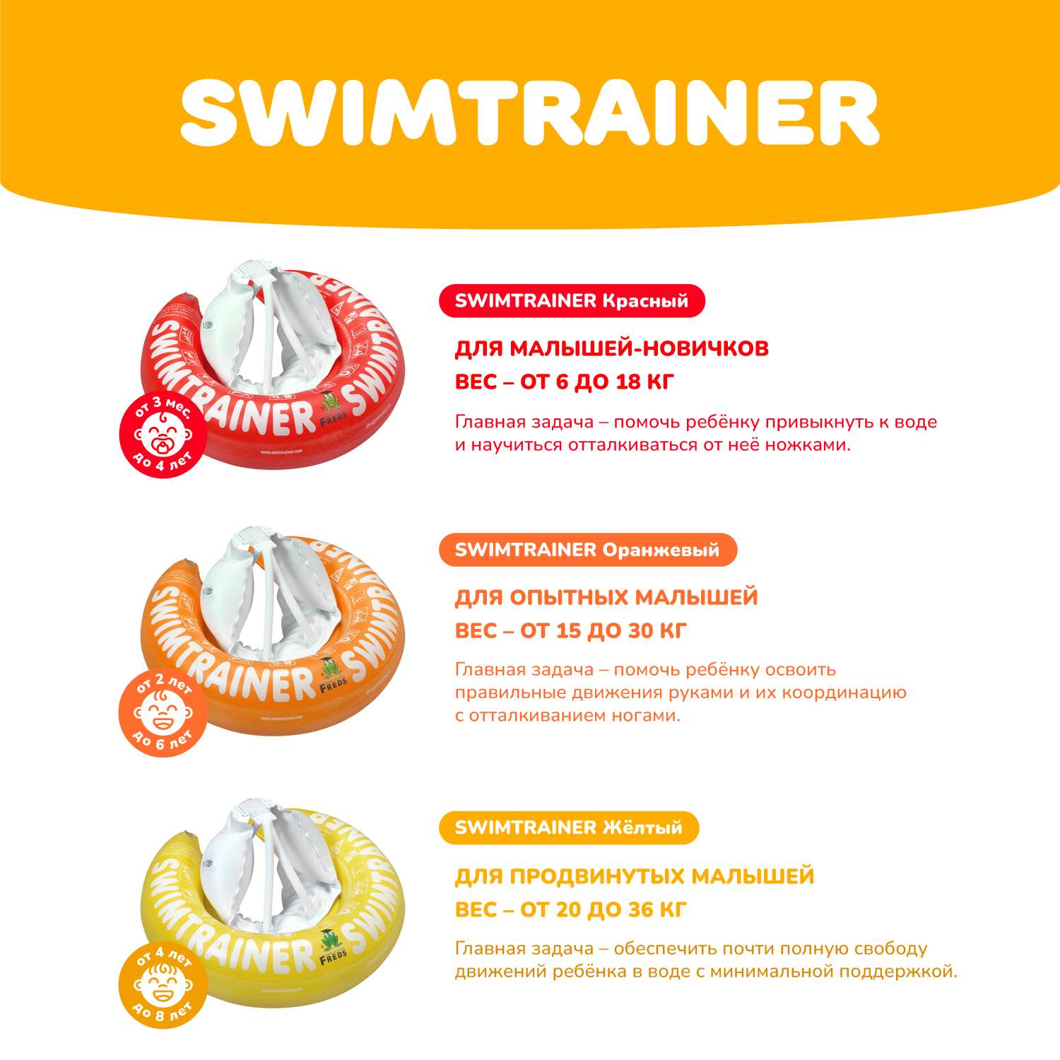 Круг надувной Freds Swim Academy Swimtrainer «Сlassic» для обучения плаванию (4-8лет) Желтый - фото 7
