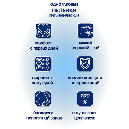 Пеленки одноразовые INSEENSE детские впитывающие универсальные 60х40см 160 шт