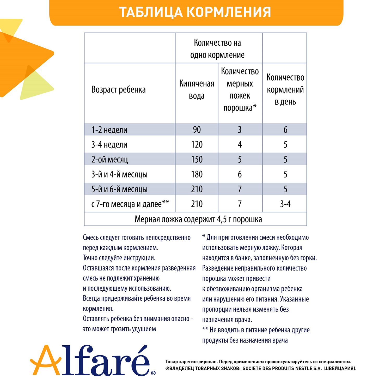 Смесь Nestle Alfare для детей с аллергией на коровий белок 400г - фото 8