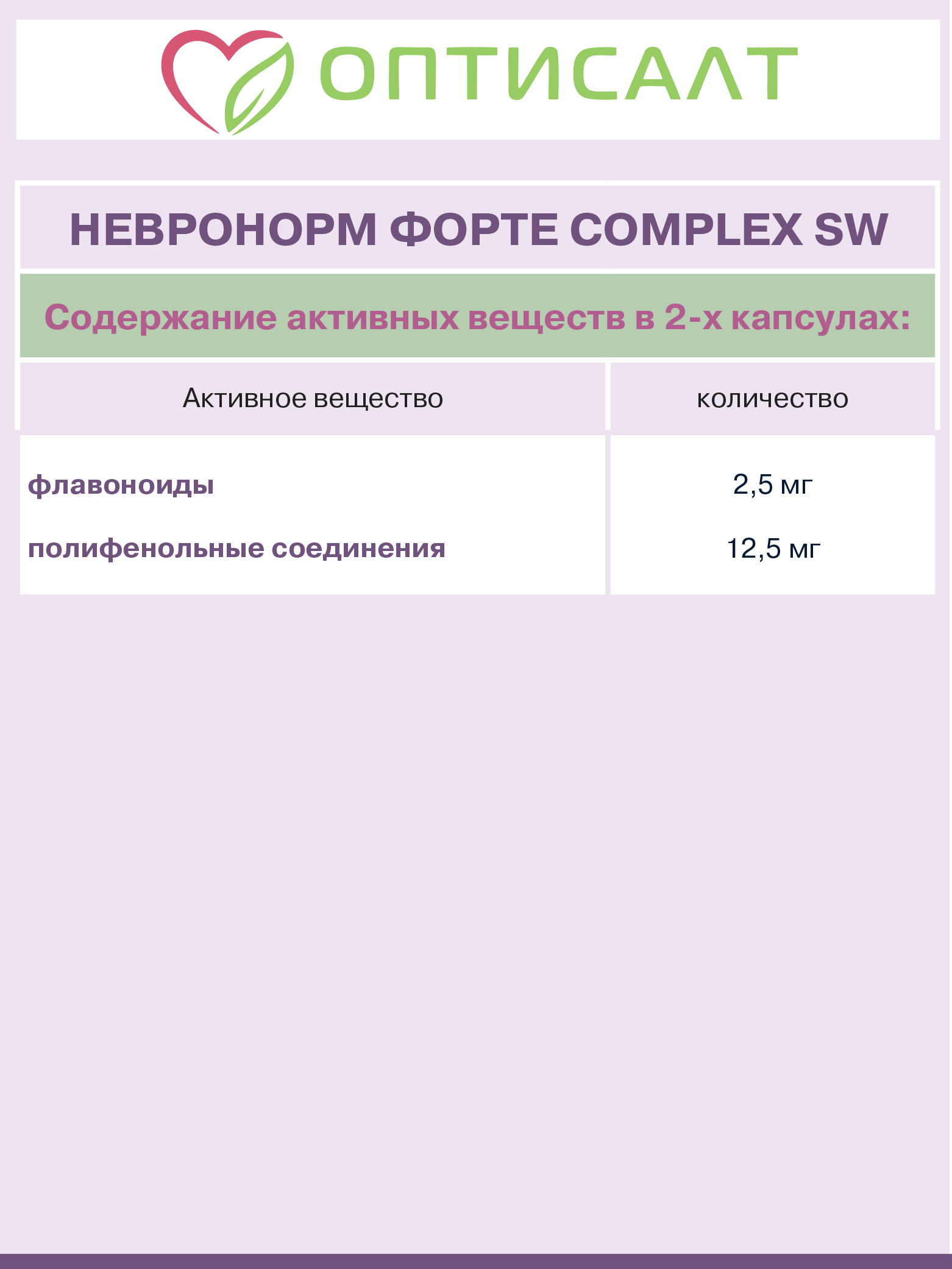 Успокоительное Невронорм Форте Оптисалт 60 капсул - фото 7