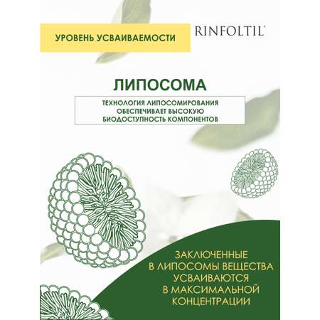 БАД Rinfoltil Для женщин Для роста волос 60 капсул