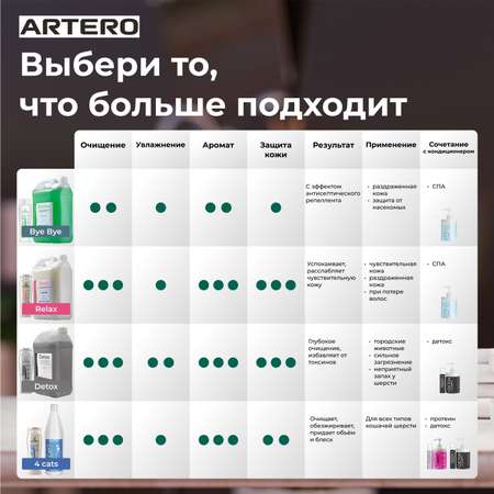 Шампунь Artero для шерсти