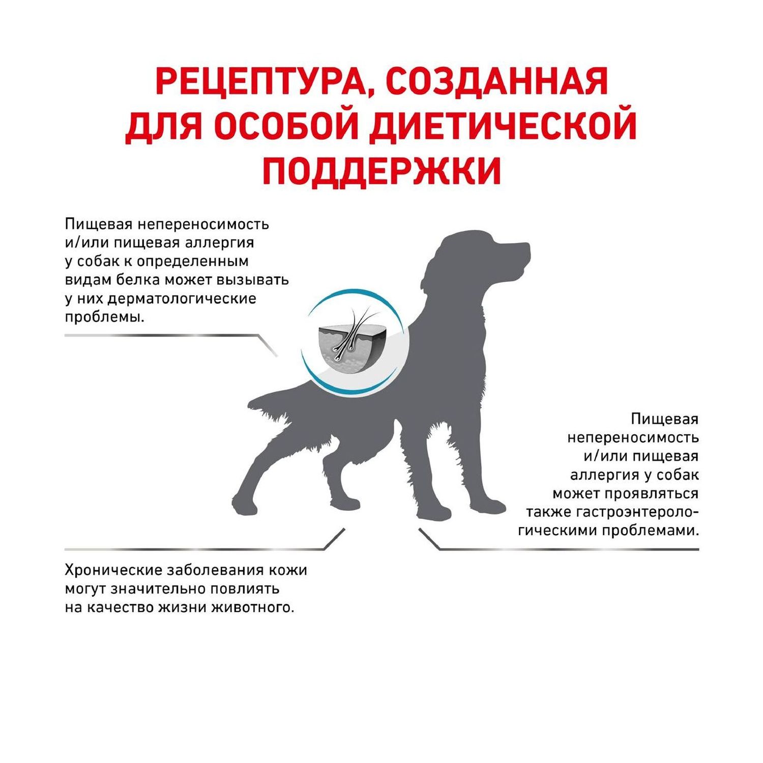 Сухой корм для собак ROYAL CANIN Sensitivity control 7 кг утка (при аллергии и заболеваниях кожи, лечебный) - фото 3