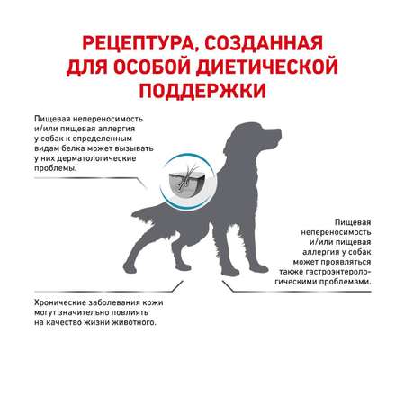 Сухой корм для собак ROYAL CANIN Sensitivity control 7 кг утка (при аллергии и заболеваниях кожи, лечебный)