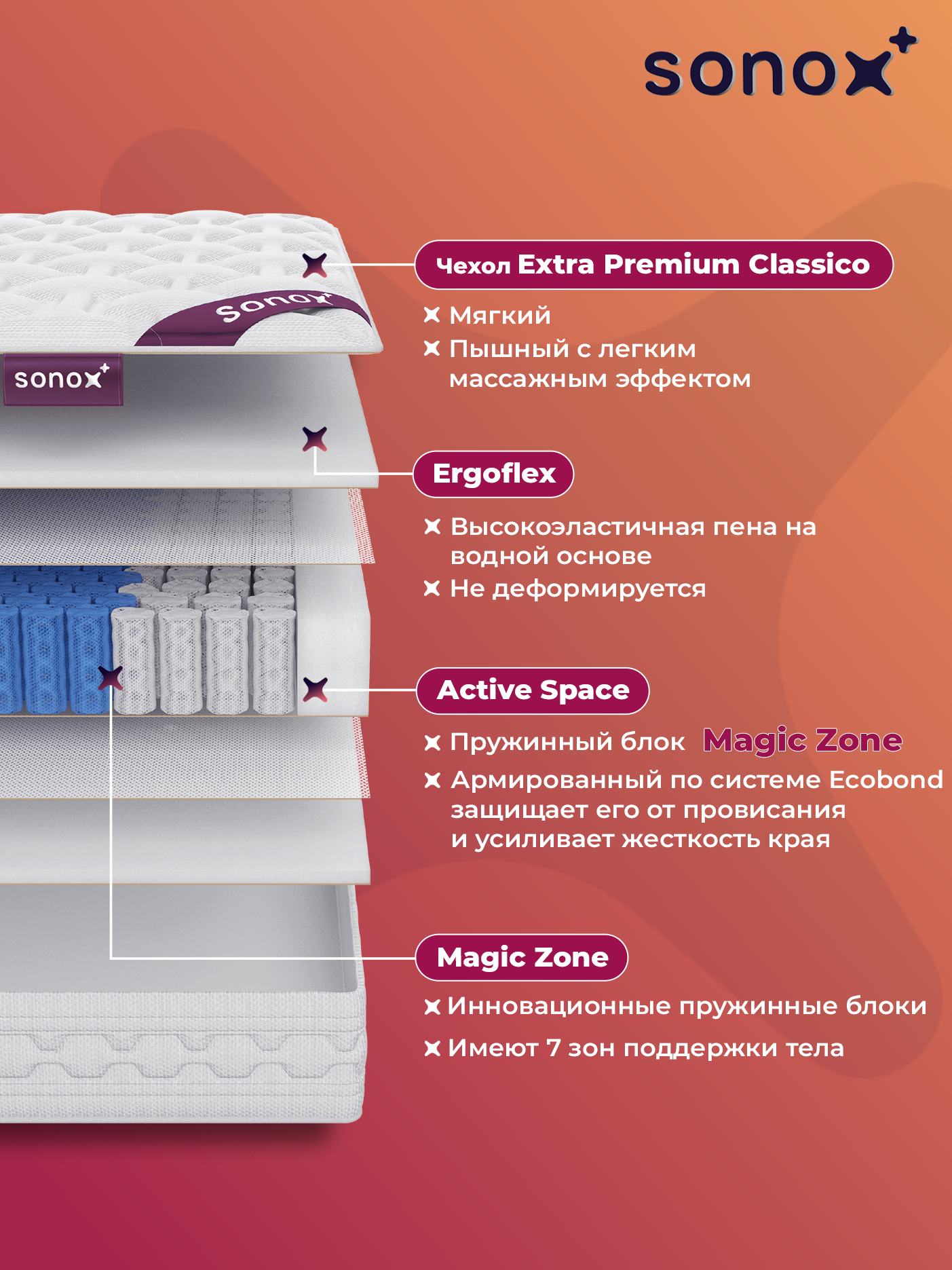 Матрас 140х200 SONOX Spring Zone средняя жесткость