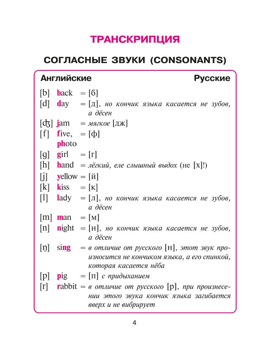 Книга ИД Литера Английский в таблицах и схемах для младших школьников - фото 3