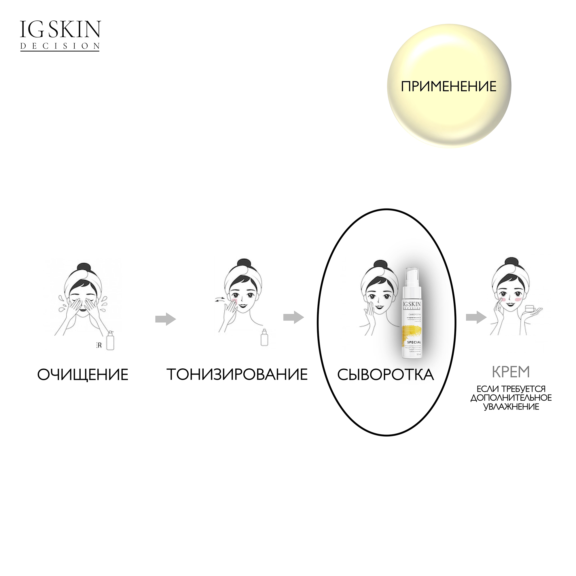 Сыворотка для лица IG SKIN Decision для упругости кожи омолаживающая с янтарной  кислотой 1% молочной кислотой 2% и скваланом купить по цене 1011 ₽ в  интернет-магазине Детский мир