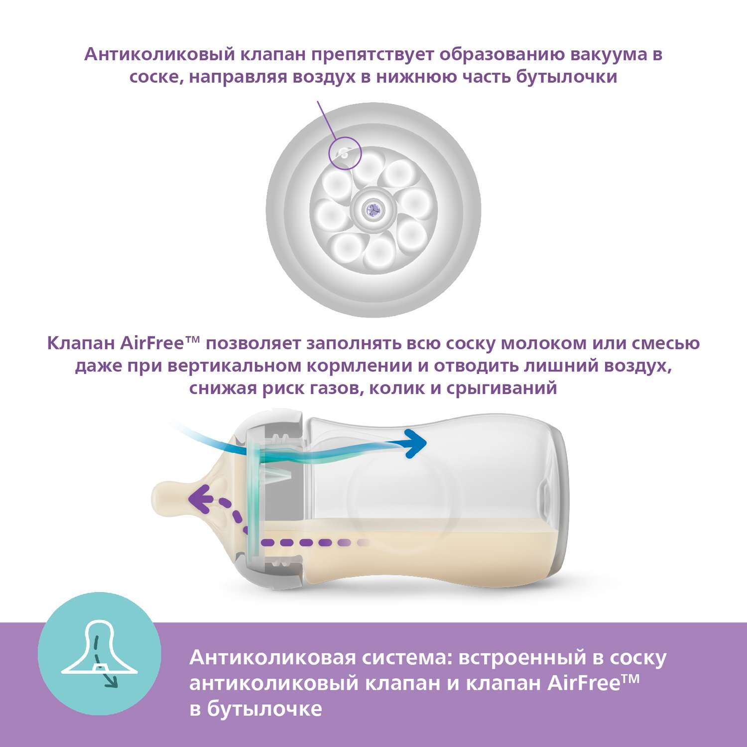 Бутылочка для кормления Philips Avent Natural Response с клапаном AirFree 125мл c 0месяцев 2шт SCY670/02 - фото 6