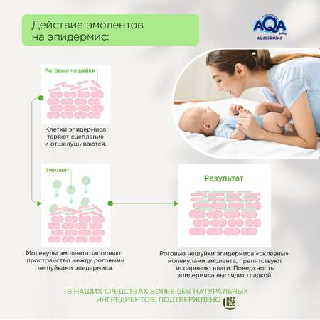 Крем AQA dermika подсушивающий 75мл 02132102