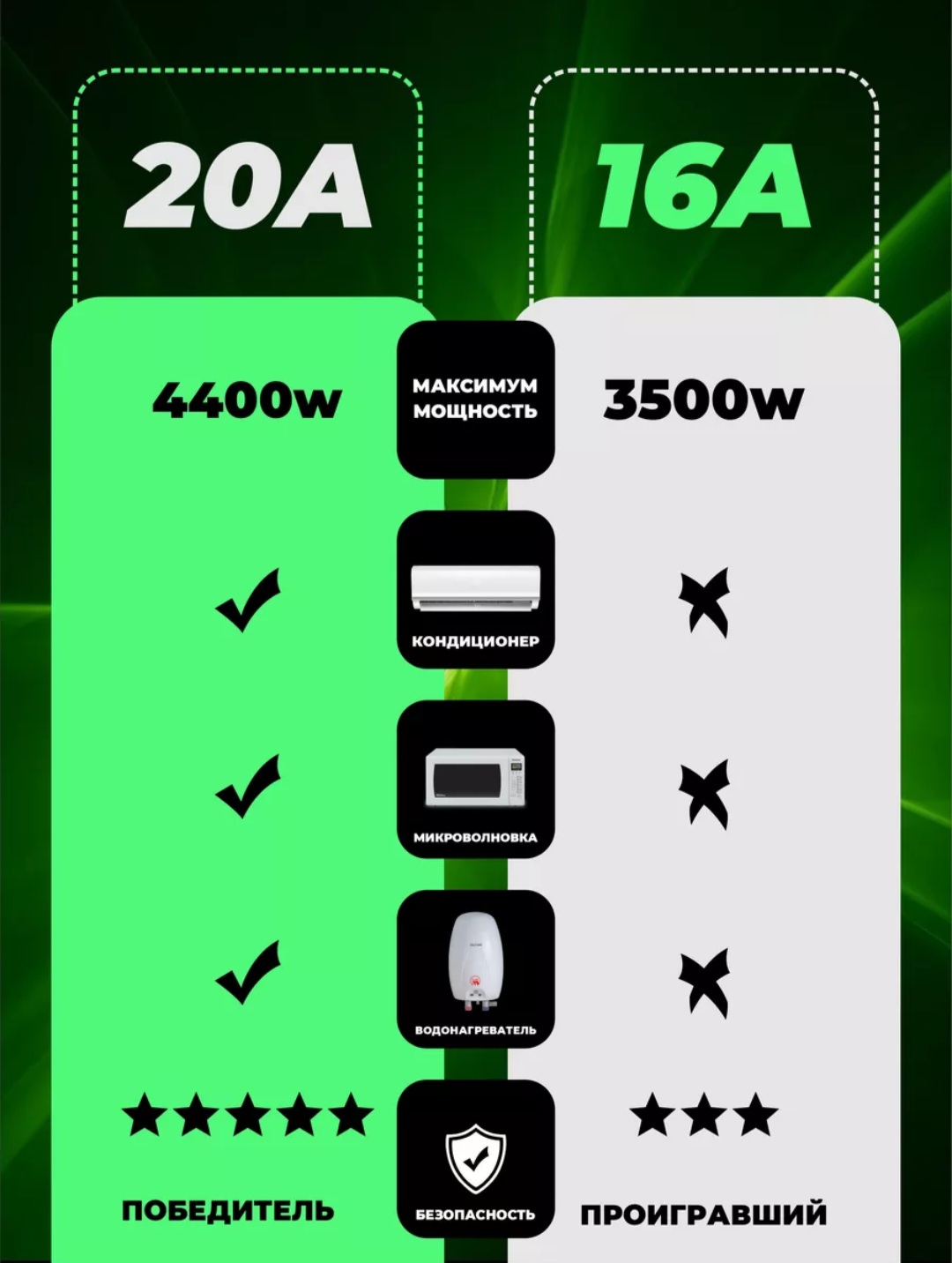 Умная розетка CatchNgo беспроводная WiFi 20А Green зелёная - фото 3