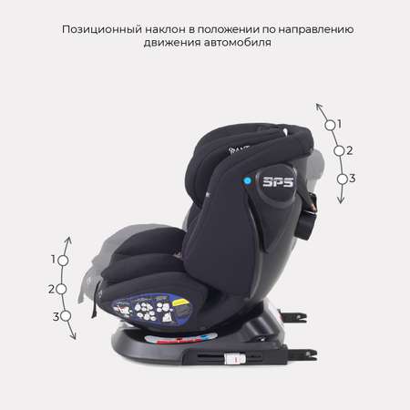 Автокресло Rant UB619 NITRO isofix Black группа 0+-1-2-3 0-36 кг