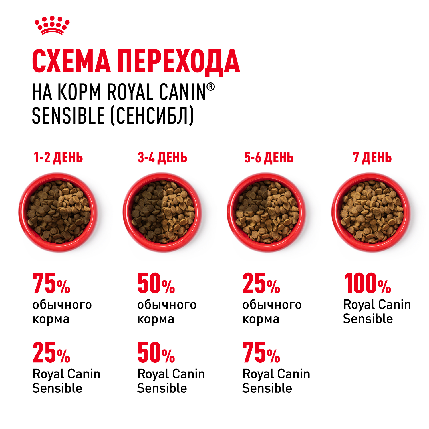 Корм сухой для кошек ROYAL CANIN Sensible 33 2кг с чувствительной пищеварительной системой - фото 10