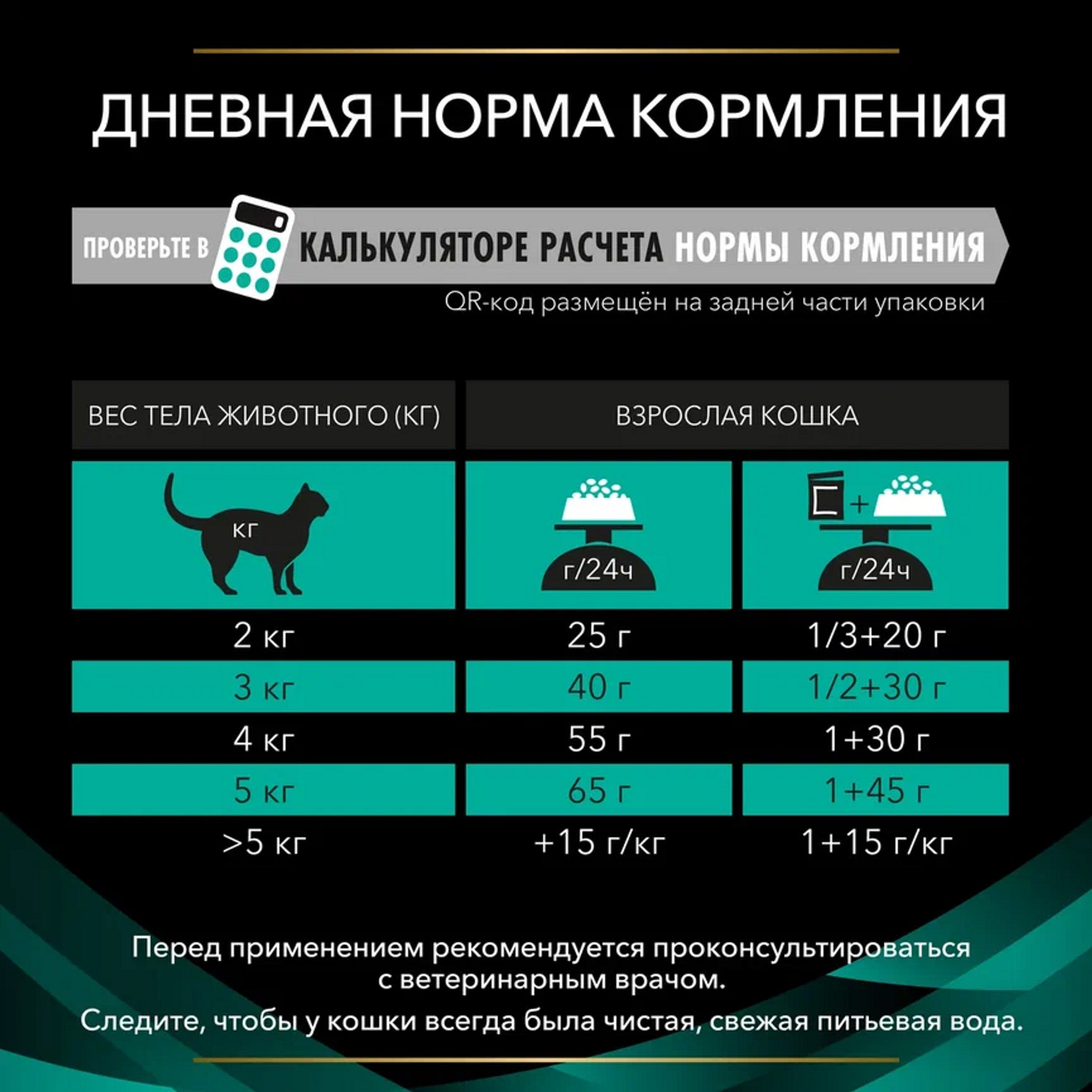 Сухой корм для кошек Purina Pro Plan Veterinary diets Gastro Intestinal 5 кг курица (при чувствительном пищеварении, лечебный) - фото 11