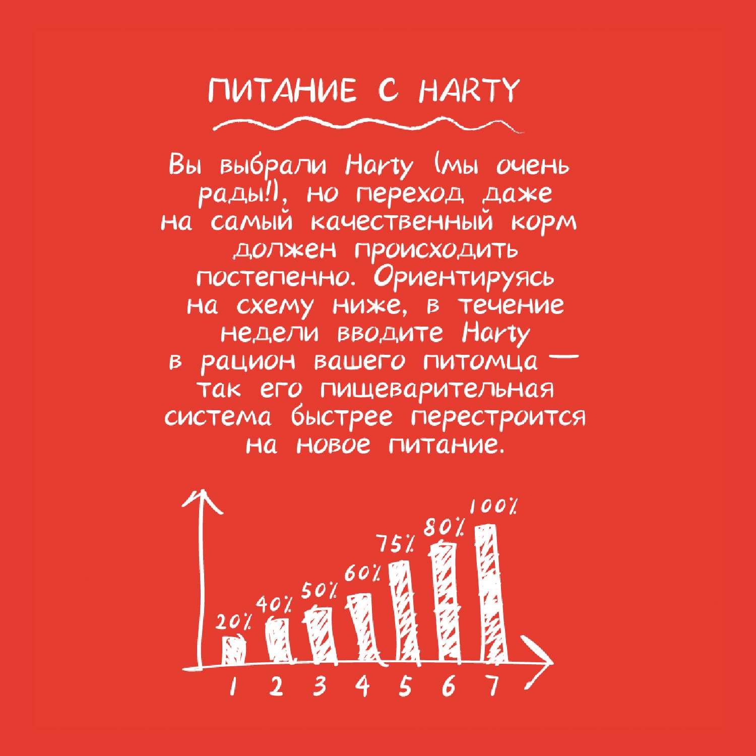 Корм для собак Harty 10кг с индейкой для взрослых всех пород с чувствительным пищеварением полнорационный сухой - фото 6