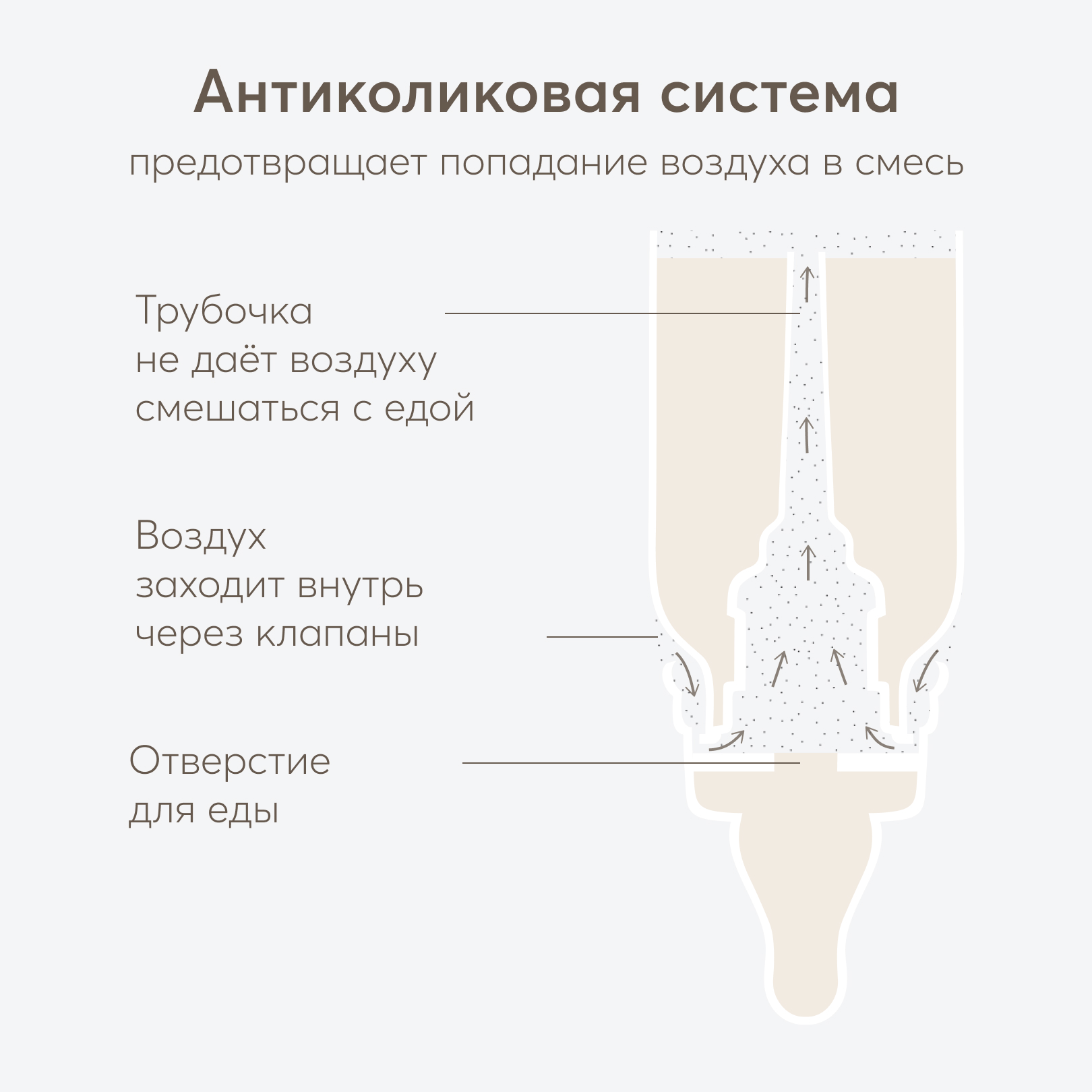 Антиколиковая бутылочка Happy Baby с силиконовой соской c медленным потоком 250 мл - фото 4