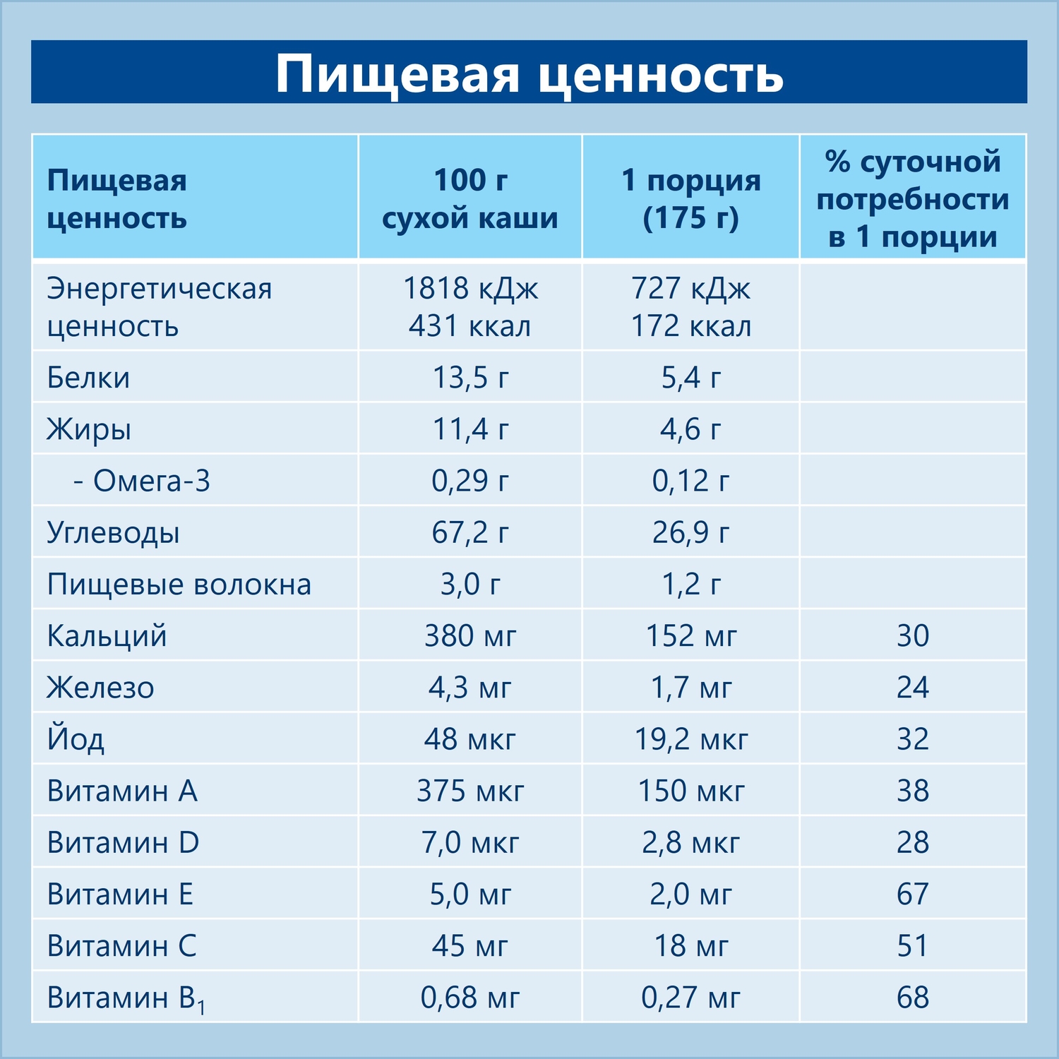 Каша молочная Hipp пшеница-фрукты-йогурт 250г с 6месяцев - фото 6