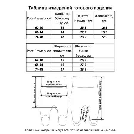 Ползунки 2 шт Мамуляндия