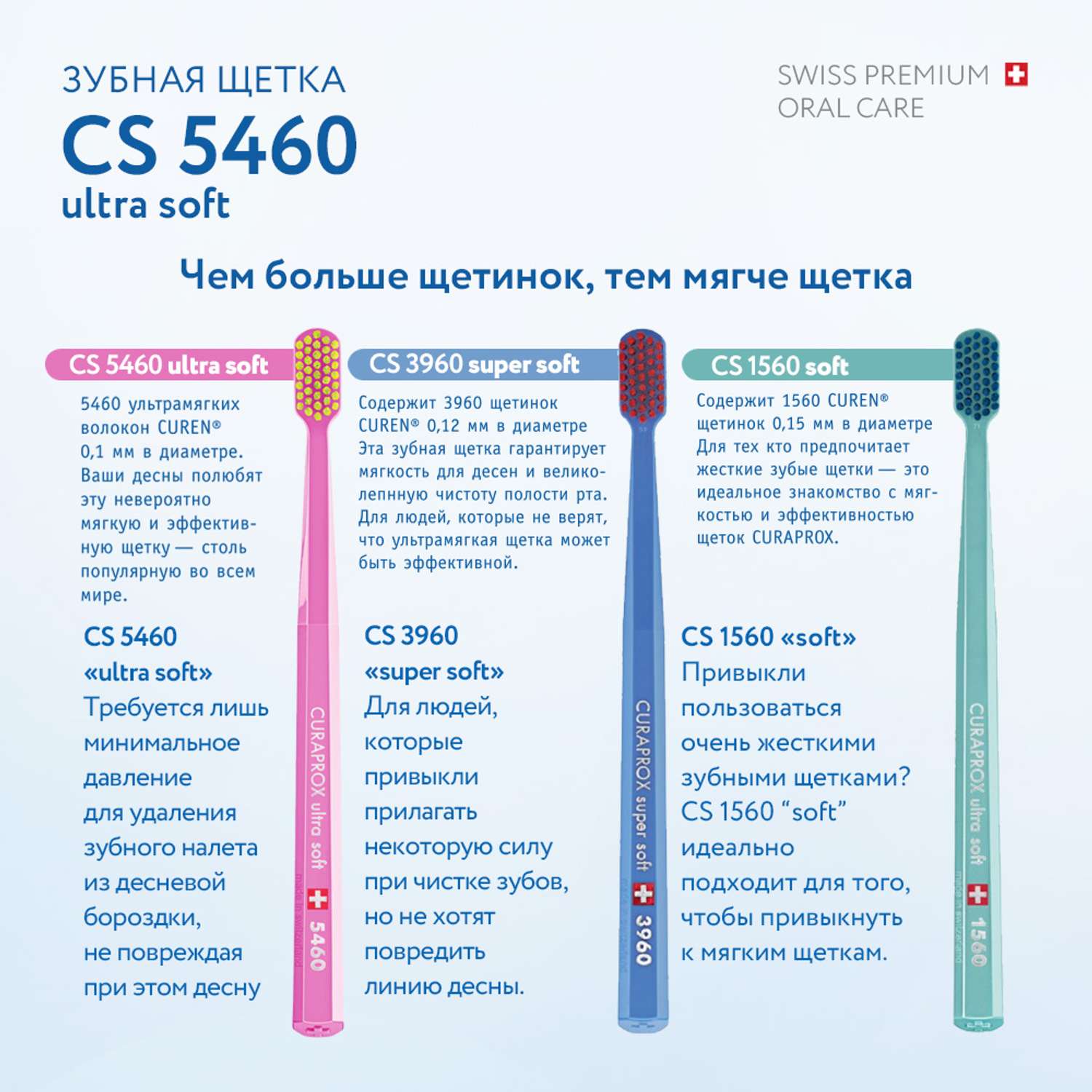 Зубная щетка Curaprox ultrasoft зеленая - фото 9