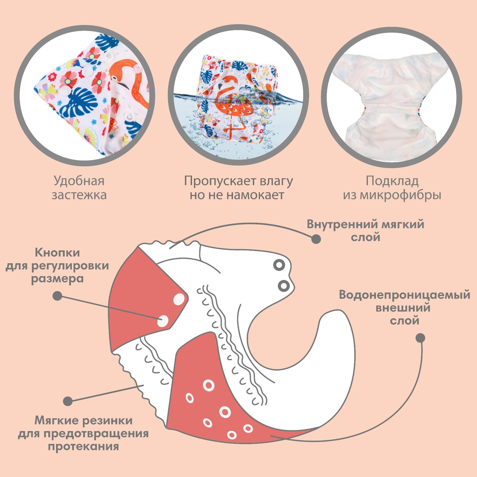 Многоразовый подгузник Крошка Я «Фламинго» - фото 2