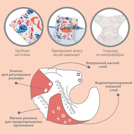 Многоразовый подгузник Крошка Я «Фламинго»