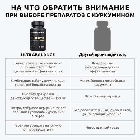 Куркумин с пиперином премиум UltraBalance витаминный комплекс с биоперином C3 complex БАД 180 капсул